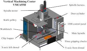 Vertical Machining Center